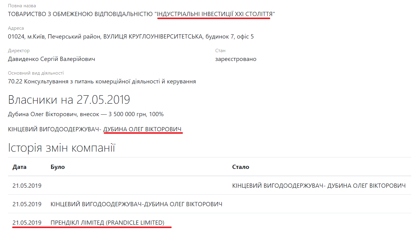 Скриншот с сайта opendatabot.ua