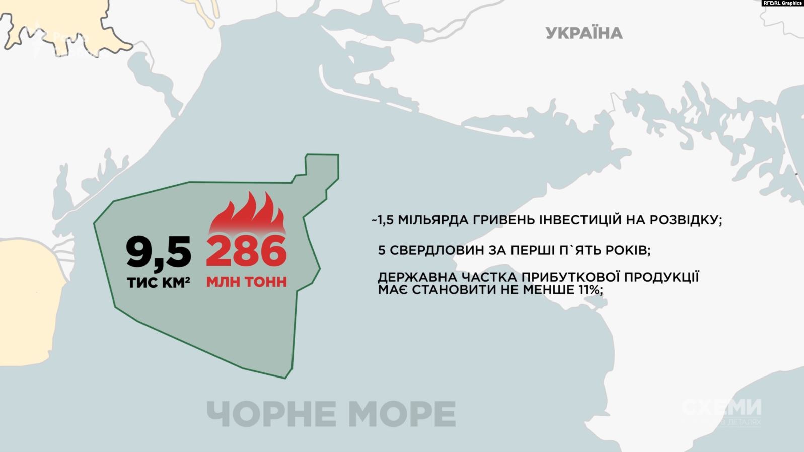 Графика: Радіо Свобода Графика: Радіо Свобода