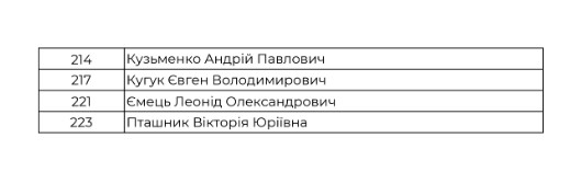 В список мажоритарщиков Голоса попали 4 депутата из Рады 8 созыва