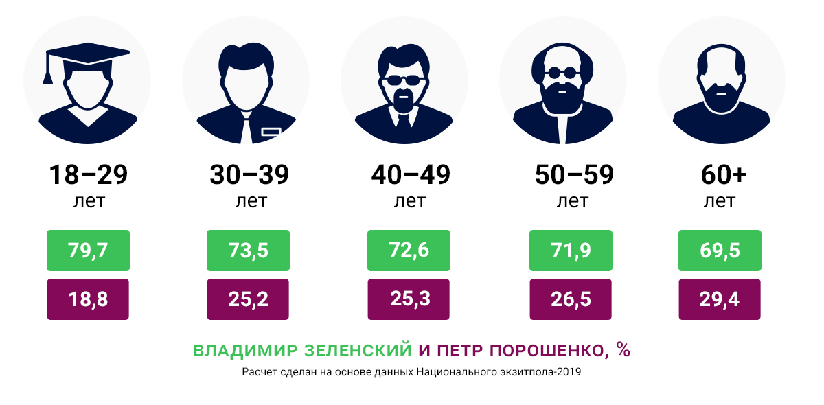 #ВластьЭтоМы. Почему Украиной до сих пор управляет поколение СССР