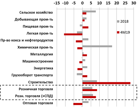 "Бабье лето" экономического роста. Все ли так плохо в Украине?