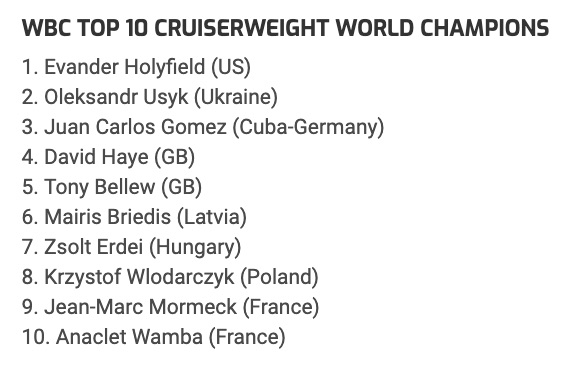Бокс. WBC не назвал Усика первым среди лучших чемпионов