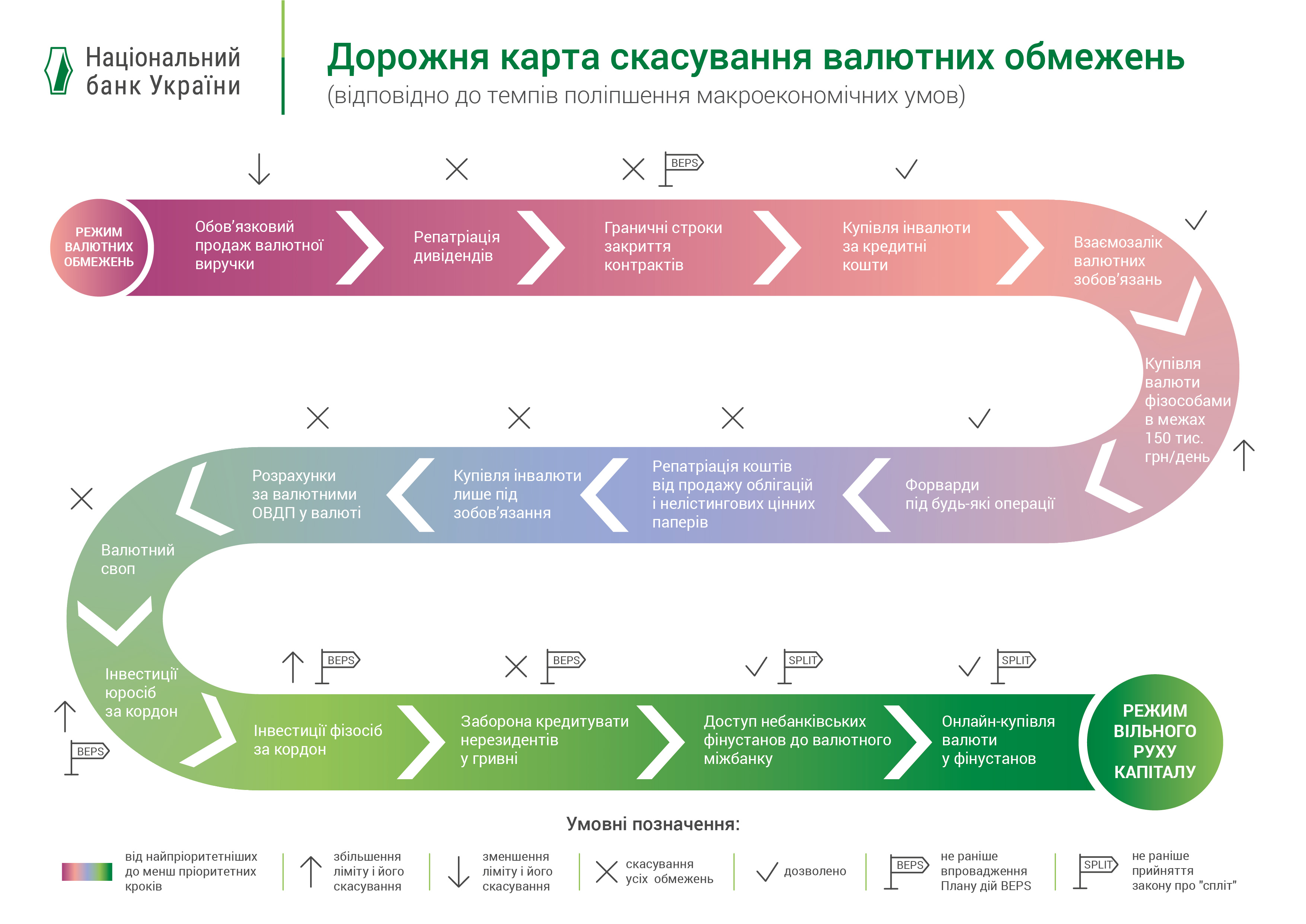 Планы НБУ