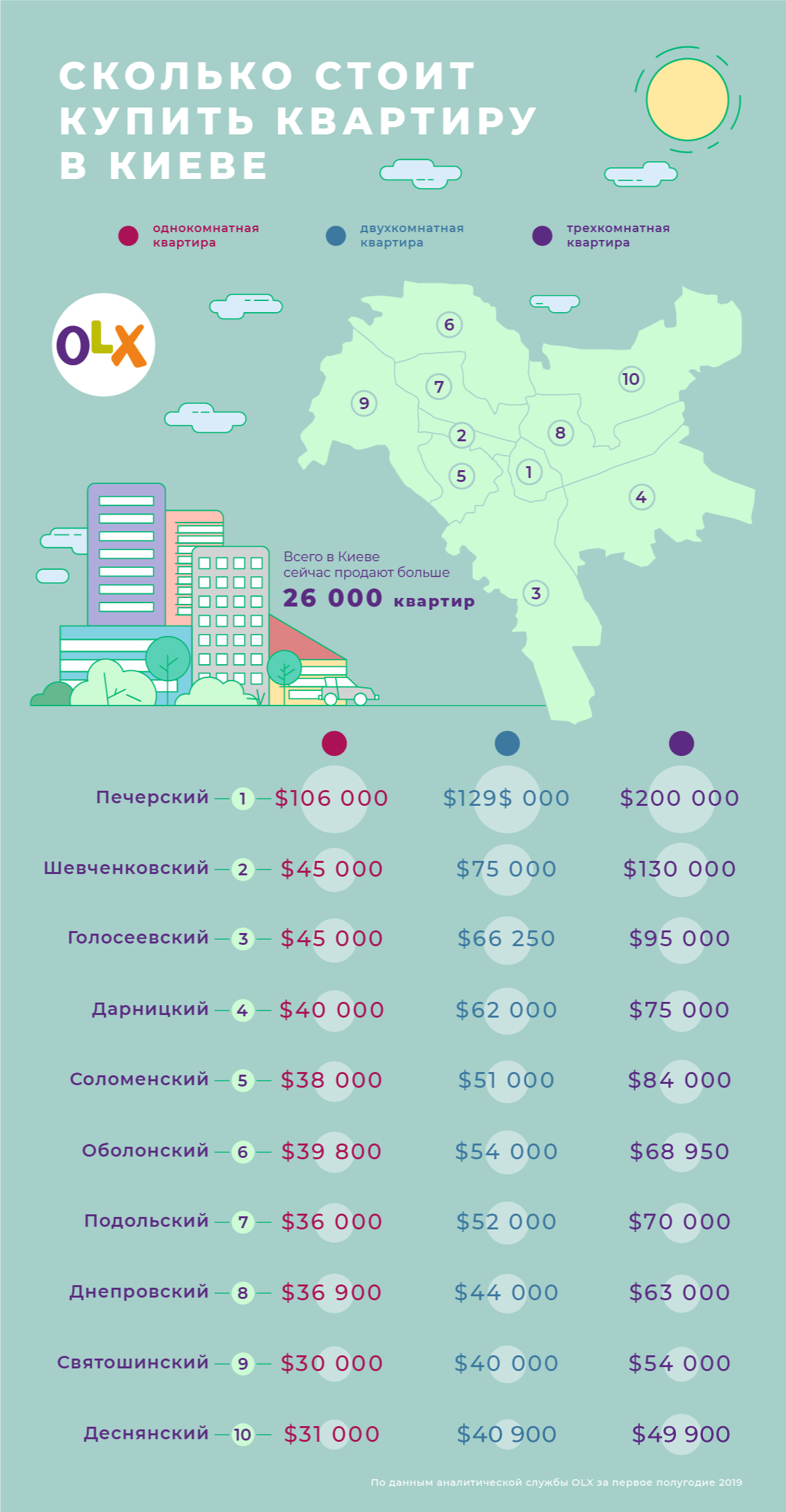 Сколько стоит квартира в украине в рублях махмутлар после санкций