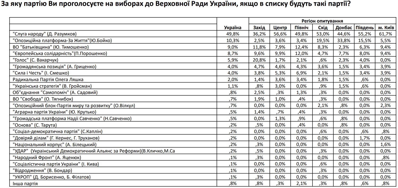 Центр Социальный мониторинг показал свой партийный рейтинг: опрос