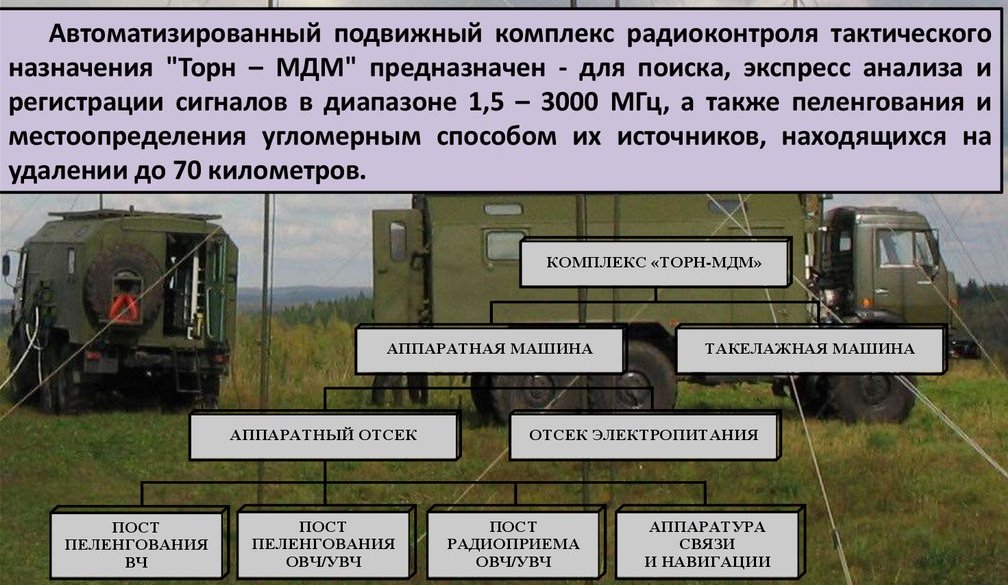 Военные уничтожили два комплекса "Торн" россиян в Донбассе: видео