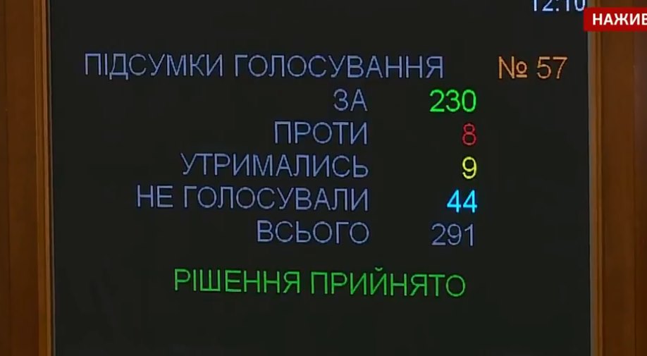 null Рада приняла новый избирательный кодекс