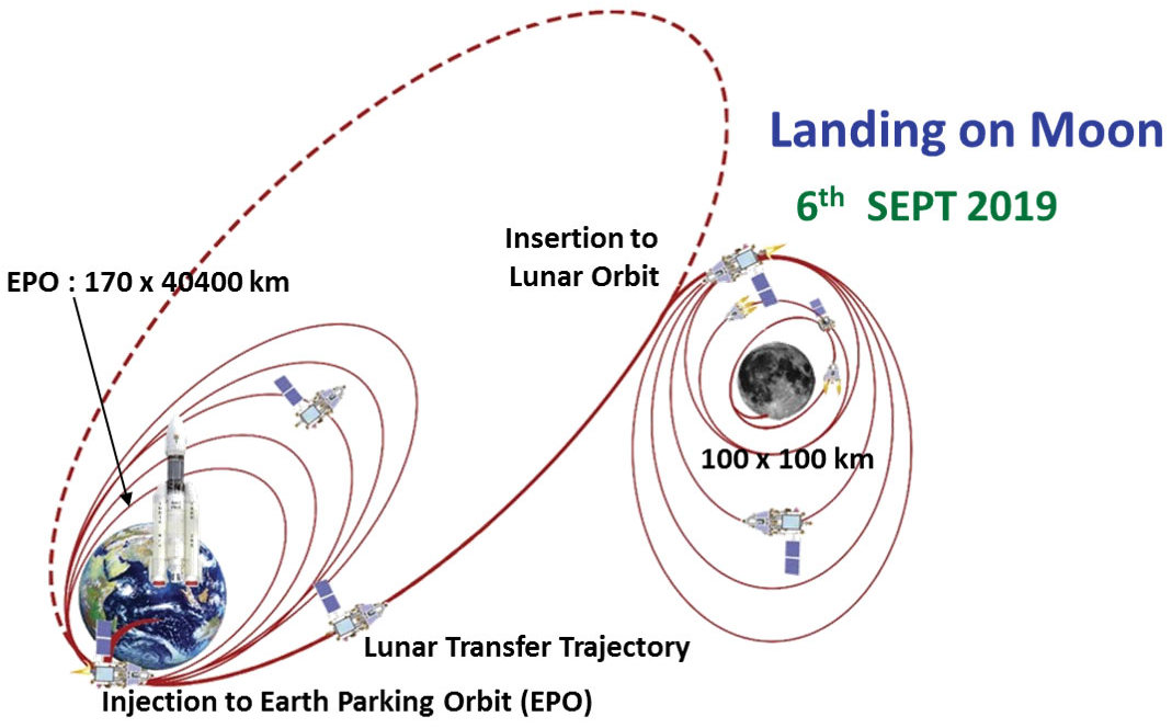 Индия отправила луноход на юг спутника Земли: видео