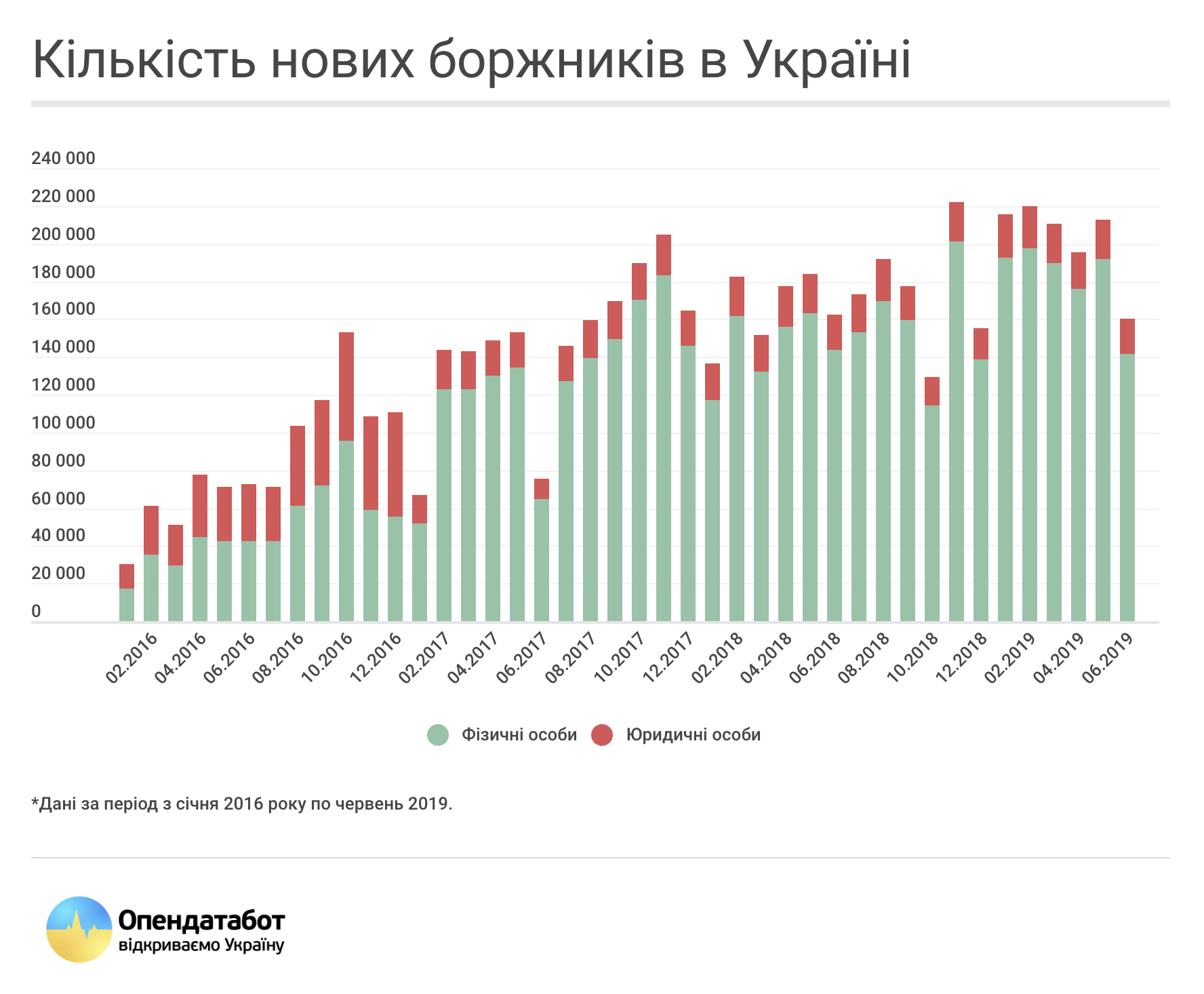 Реестр должников пополнился 1 млн украинцев. Что им грозит
