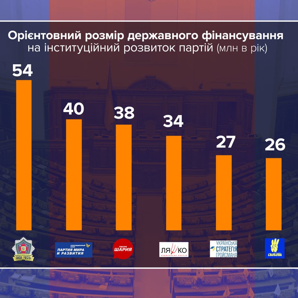 Партия Шария получит финансирование из госбюджета