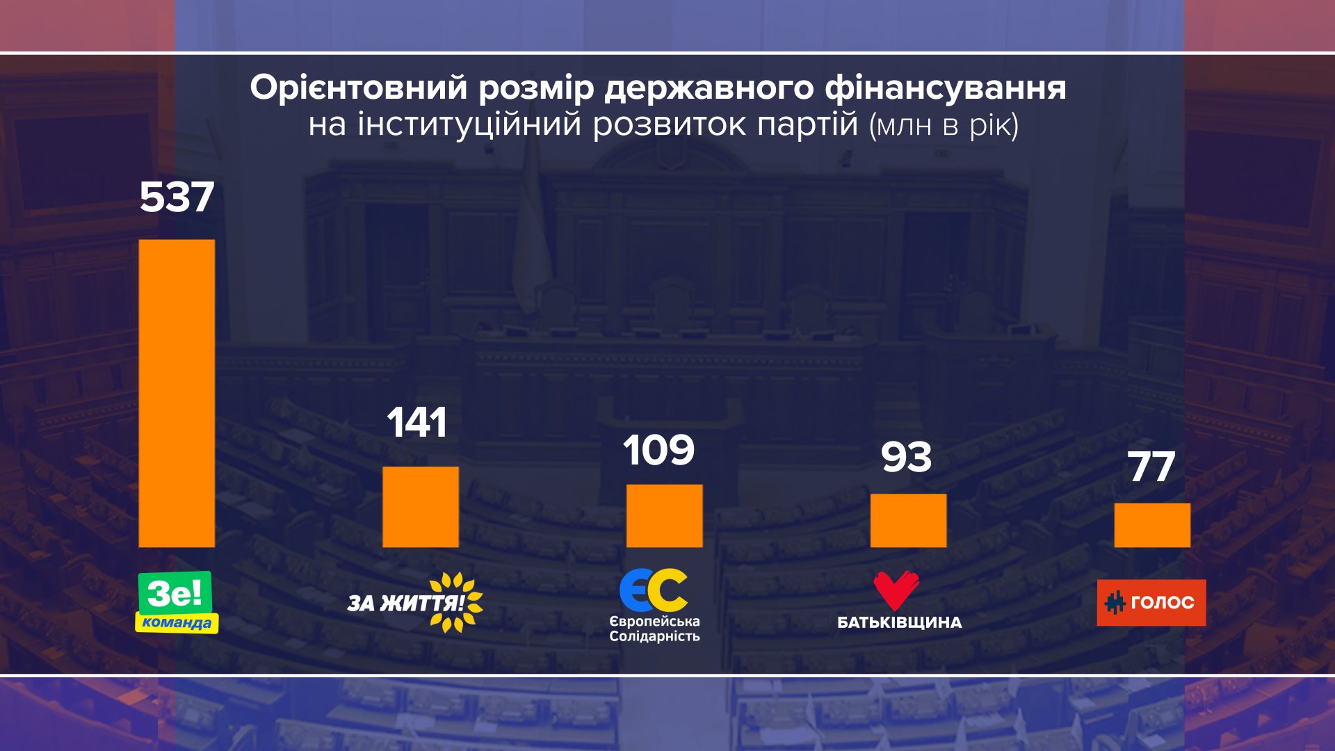 Партия Шария получит финансирование из госбюджета