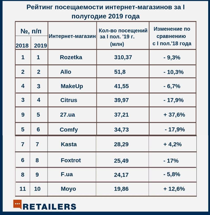 Украина Сайт Магазин