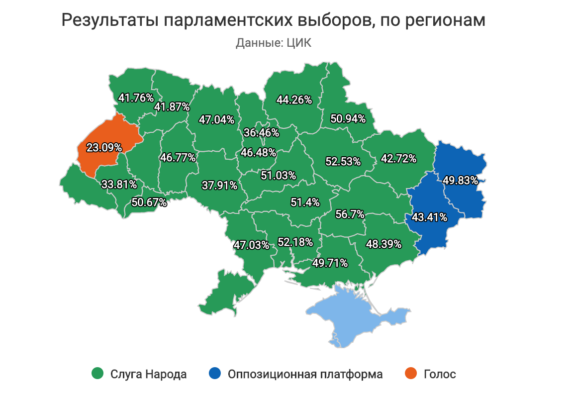 Идеология Слуги народа: консерваторы, либертарианцы и Бужанский. Что происходит в партии