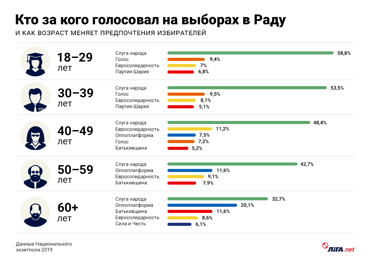 #ВластьЭтоМы. Зеленский сорвал джекпот: какой будет новая Рада