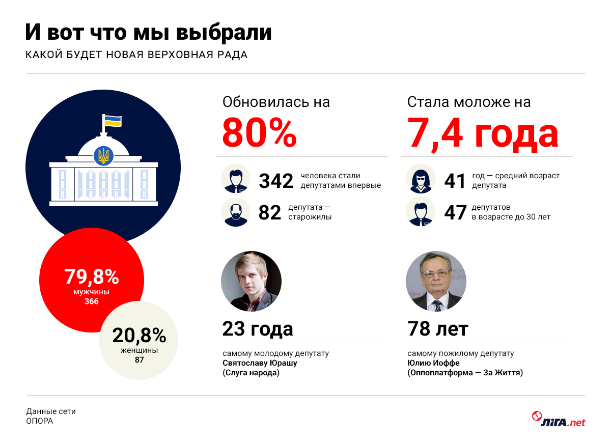 #ВластьЭтоМы. Зеленский сорвал джекпот: какой будет новая Рада