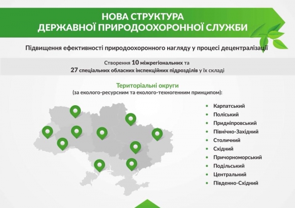 Структура Государственной природоохранной службы (Фото: Минэкологии) Структура Государственной природоохранной службы (Фото: Минэкологии)