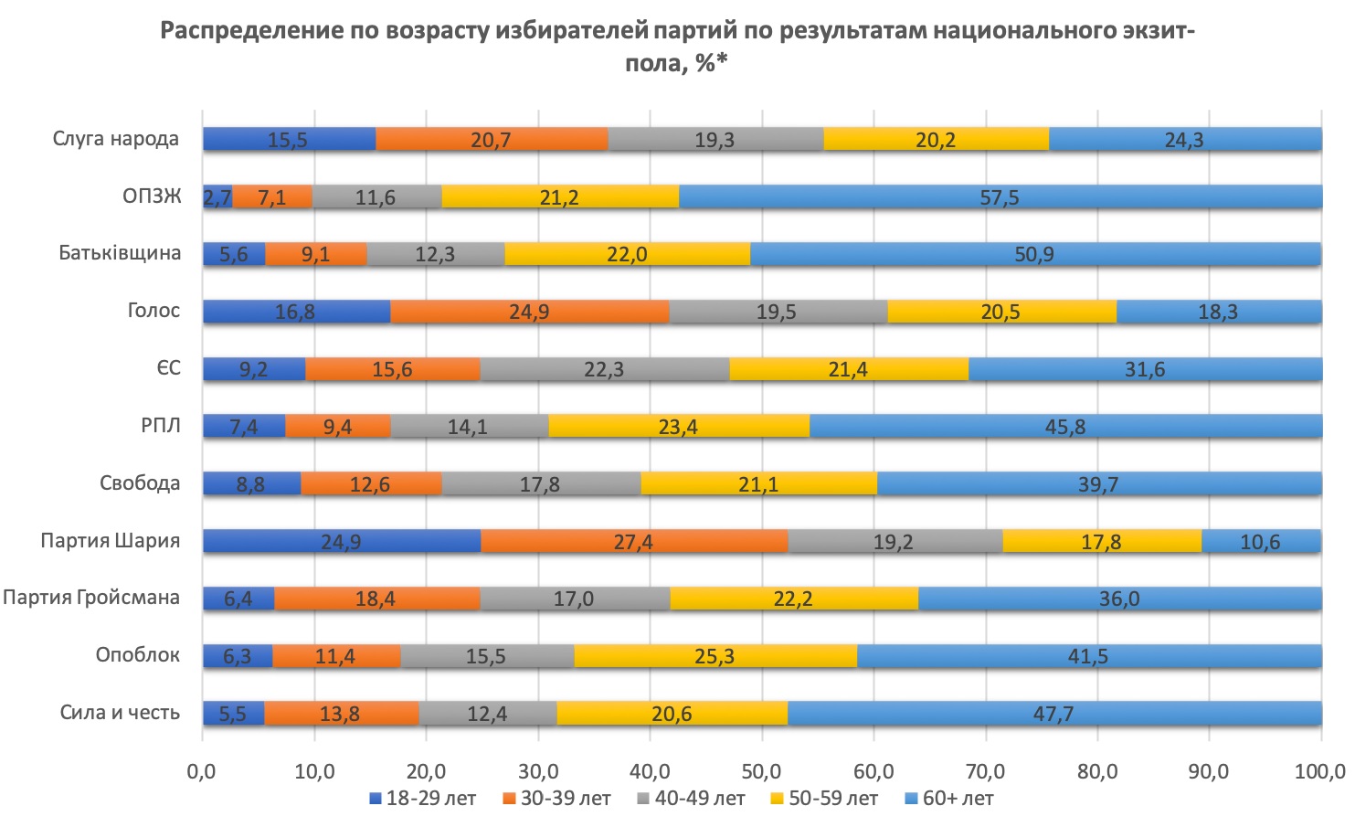 #ВластьЭтоМы. Вакарчук, Зеленский, Бойко: кому из них помогла лень украинской молодежи