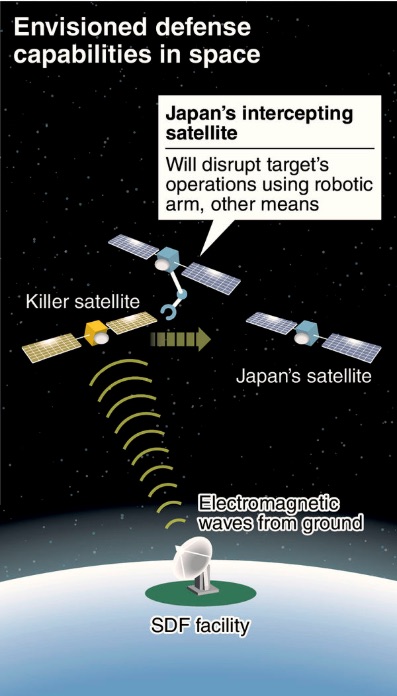 В Японии готовят к запуску спутники-убийцы: инфографика