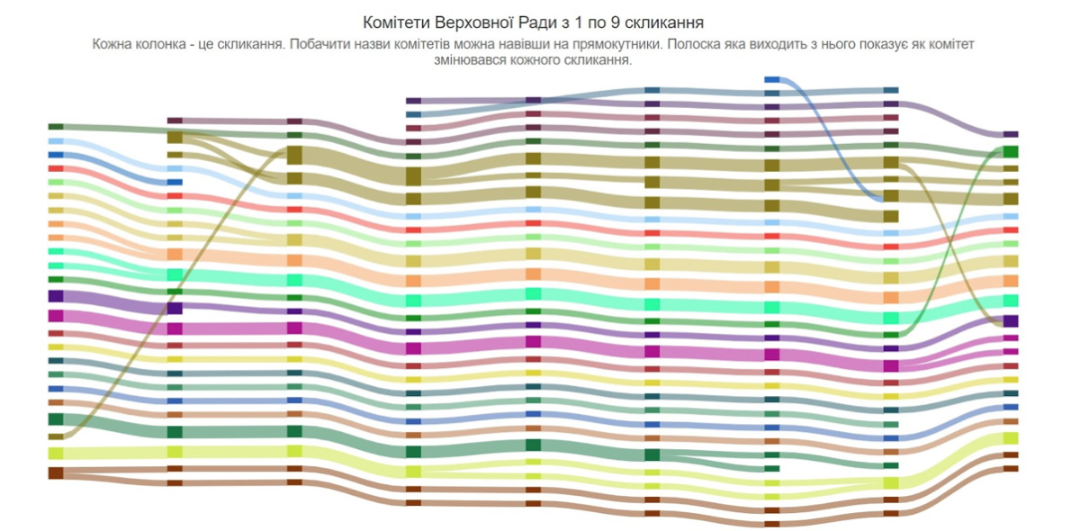 Эволюция Рады: от Звягильского до Дубинского, как изменился наш парламент за 28 лет 