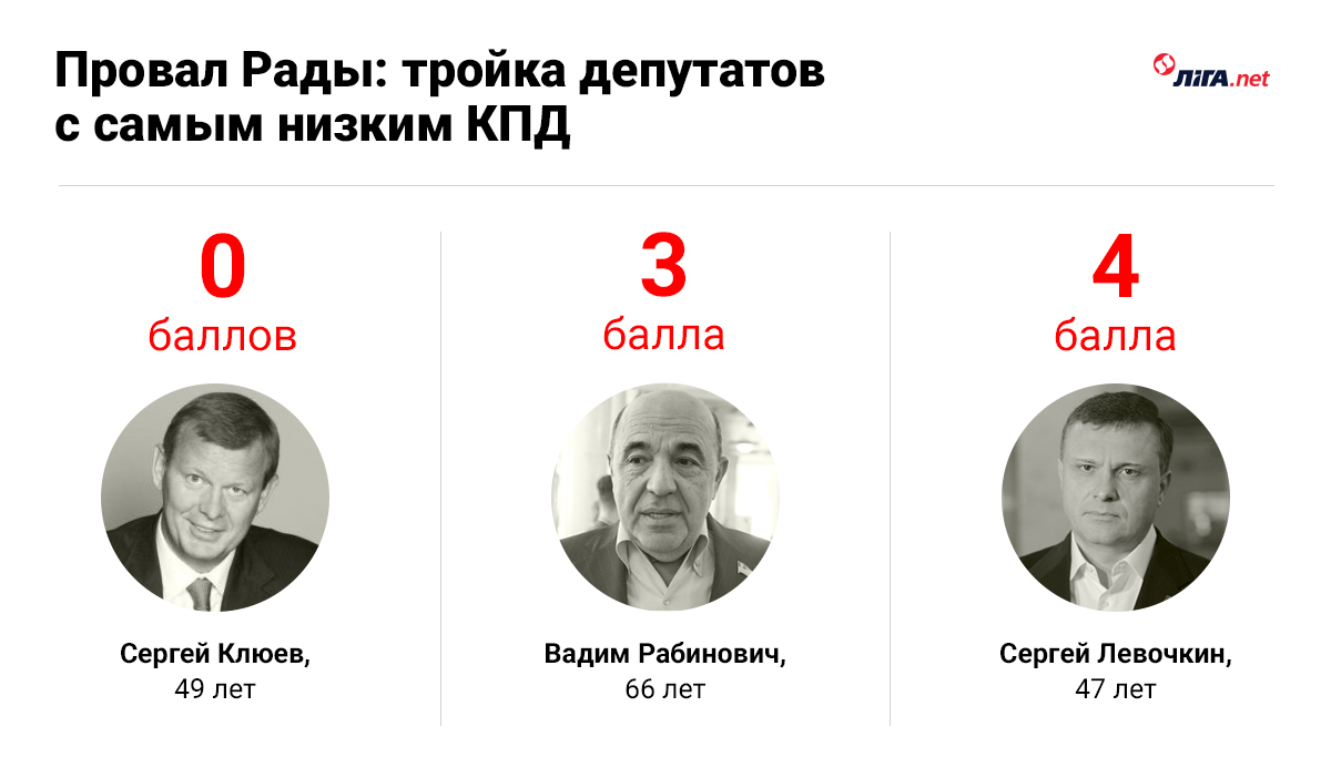  #ВластьЭтоМы. Аванс для Зеленского. От чего зависит эффективность Верховной Рады
