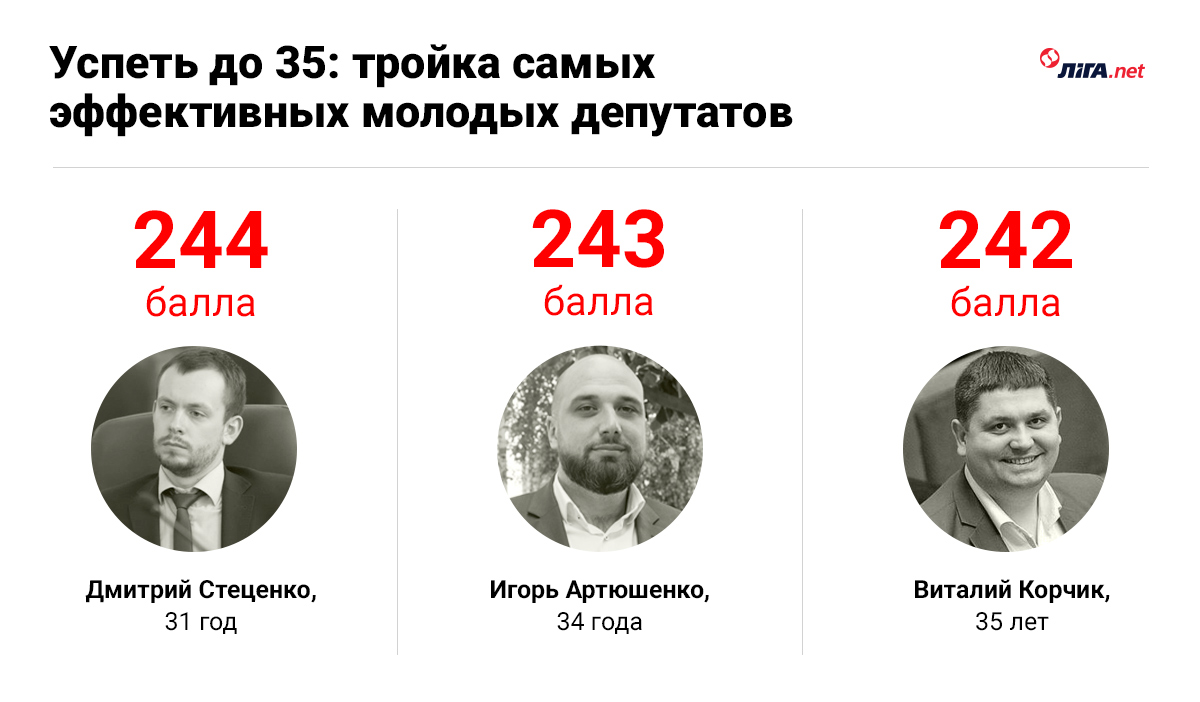  #ВластьЭтоМы. Аванс для Зеленского. От чего зависит эффективность Верховной Рады
