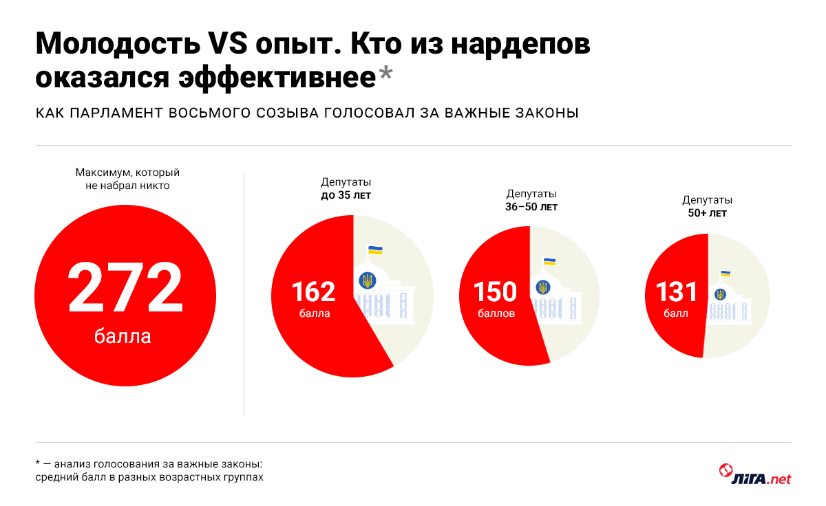  #ВластьЭтоМы. Аванс для Зеленского. От чего зависит эффективность Верховной Рады