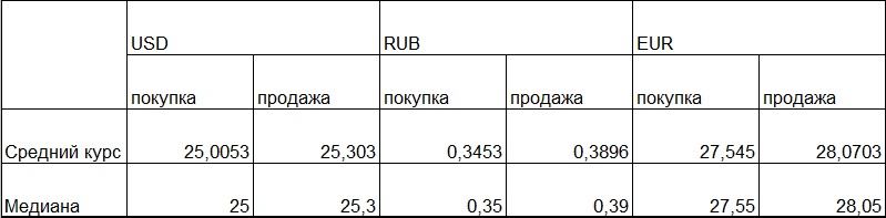 Наличный доллар сбросил в цене