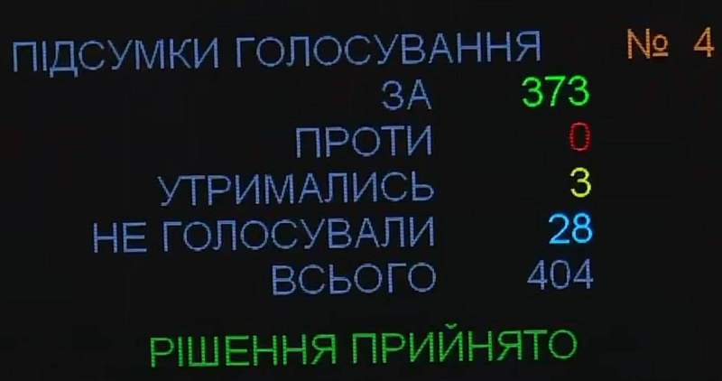 Голосование за снятие неприкосновенности