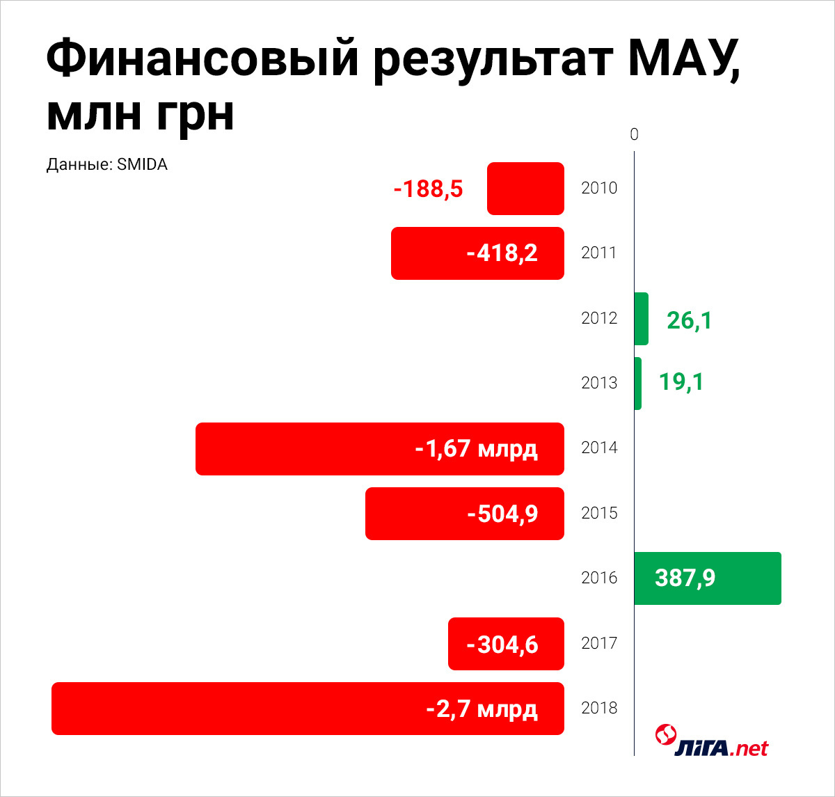 У МАУ будет новый президент. Кто возглавит авиакомпанию Коломойского