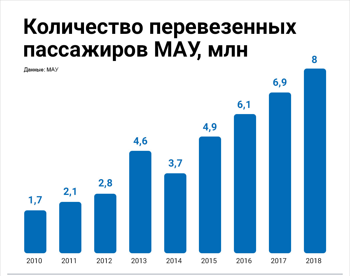 У МАУ будет новый президент. Кто возглавит авиакомпанию Коломойского