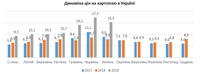 Данные - Госслужба статистики