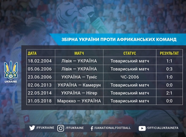Фото: пресс-служба Федерации футбола Украины Футбол. Украина vs Нигерия: где и когда смотреть матч – видео