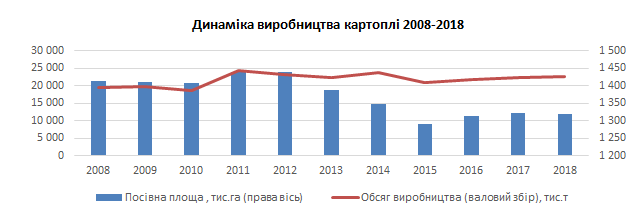 Источник - Госслужба статистики