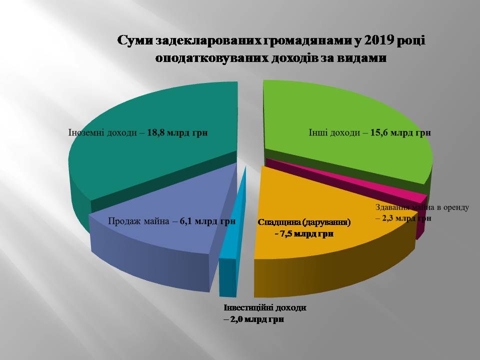 За прошлый год украинцы задекларировали рекордные 94 млрд грн