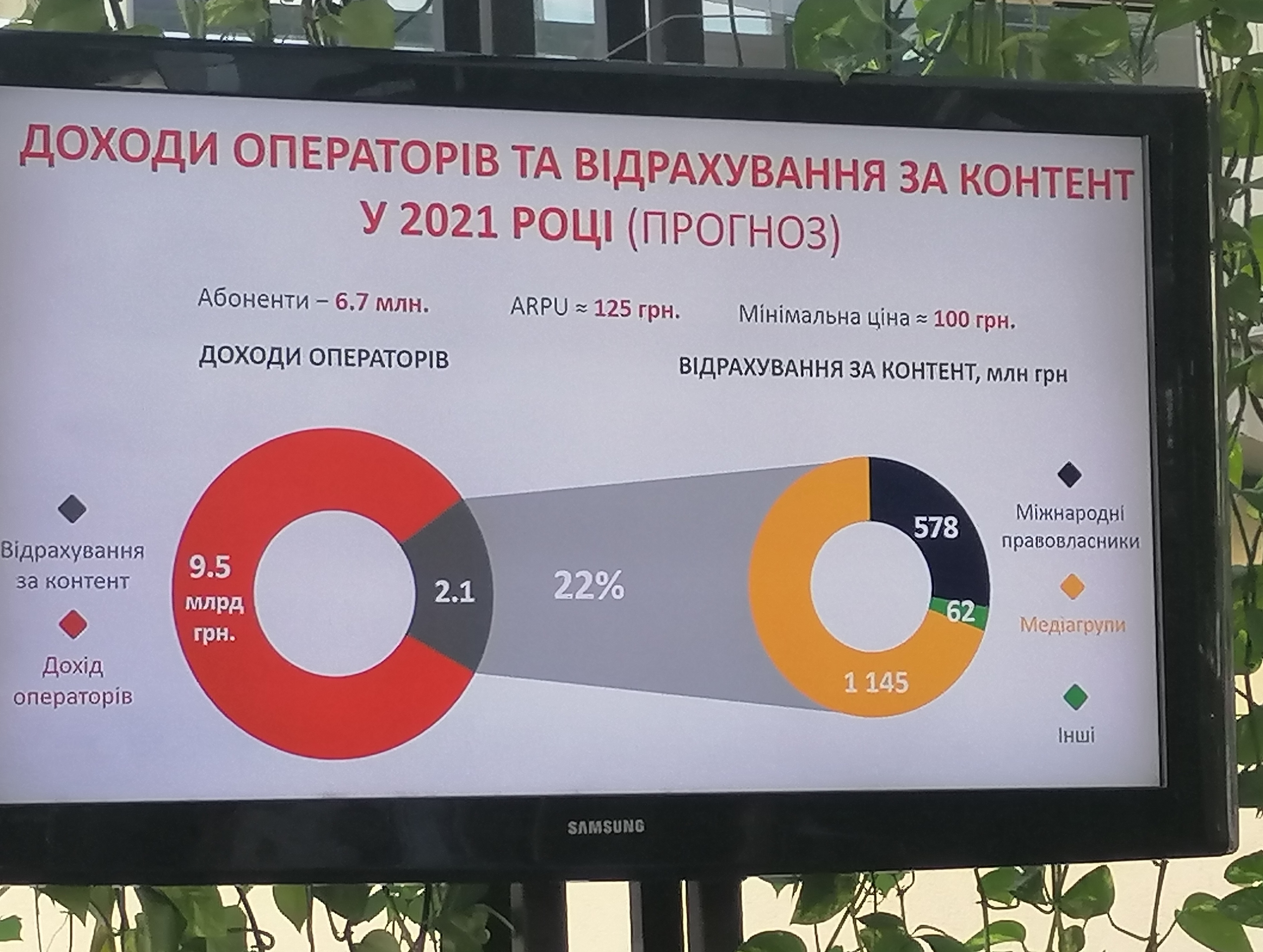 Доходы рынка платного ТВ. Прогноз на 2021
