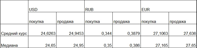 Наличная гривня продолжила укрепляться