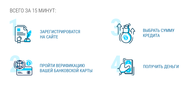 Где взять быстро небольшую сумму денег на короткий срок?