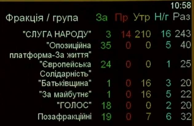 Отмена закона об импичменте