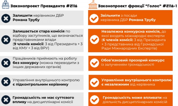 null У Вакарчука призвали уволить Трубу: внесли законопроект о ГБР