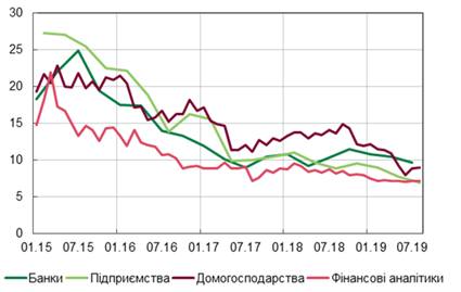 Шашечки или ехать: почему НБУ "медленно" снижает учетную ставку