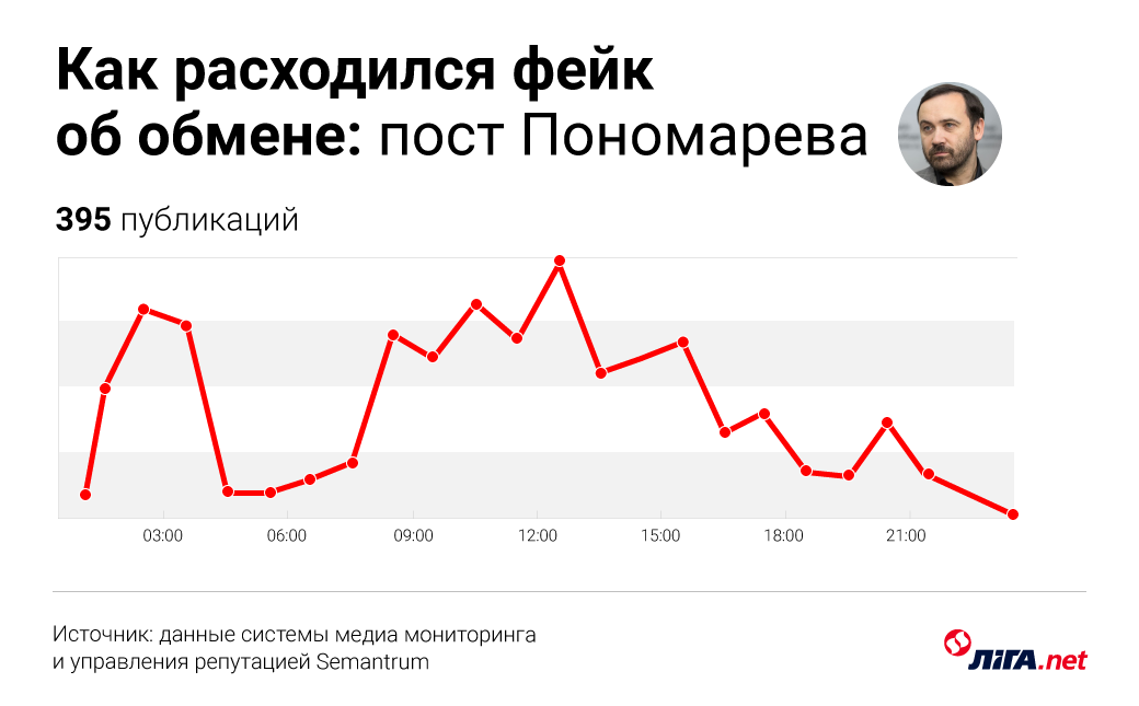 Самая большая лажа месяца: как Россия использовала укрСМИ и генпрокурора. #Медиагигиена