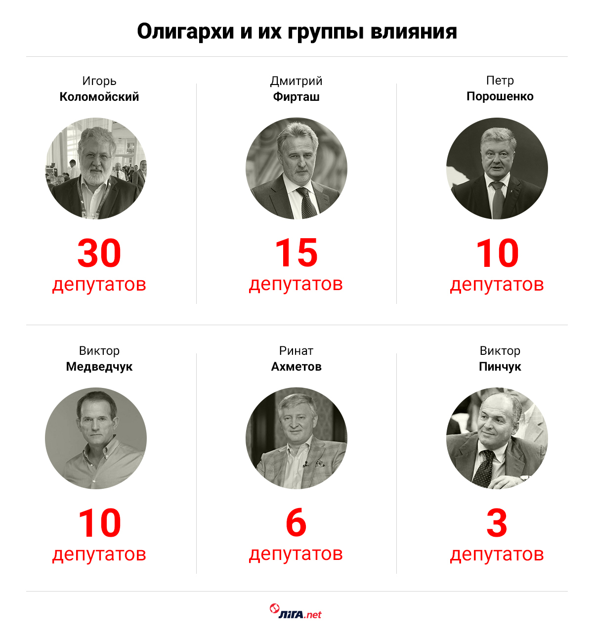 Коллаж - LIGA.net