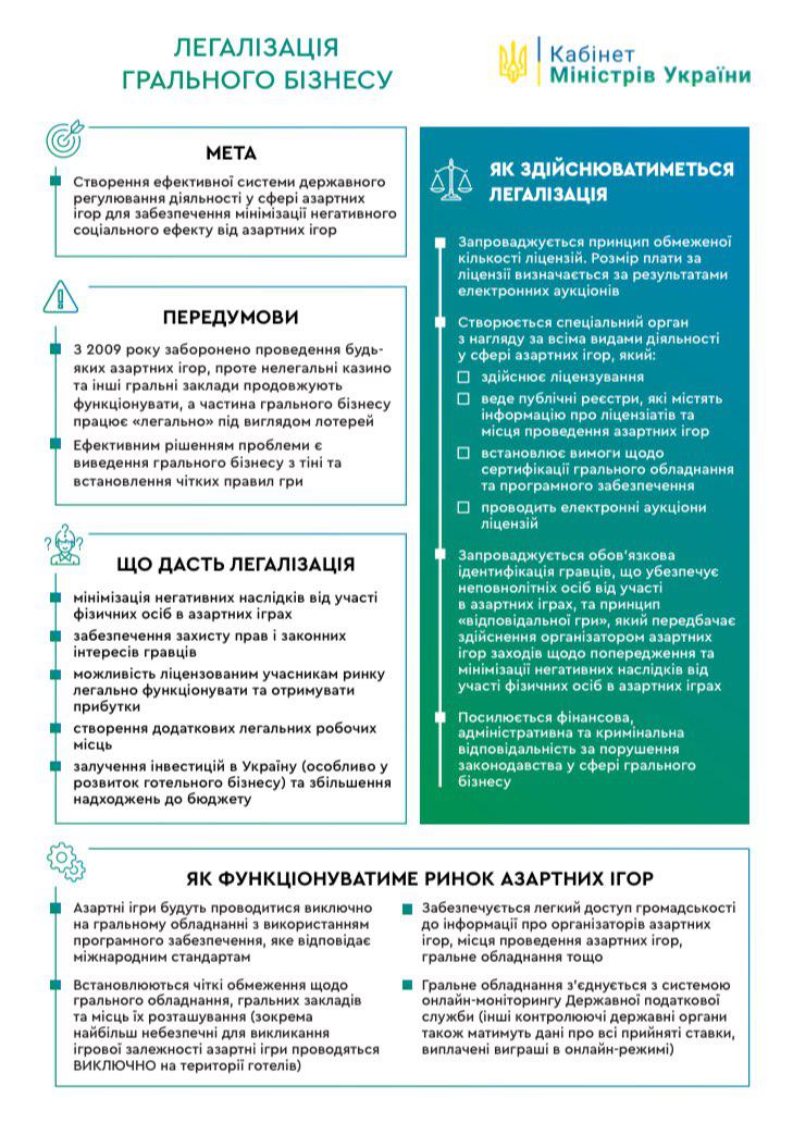 Легализация казино и азартных игр. Что предлагает Кабмин