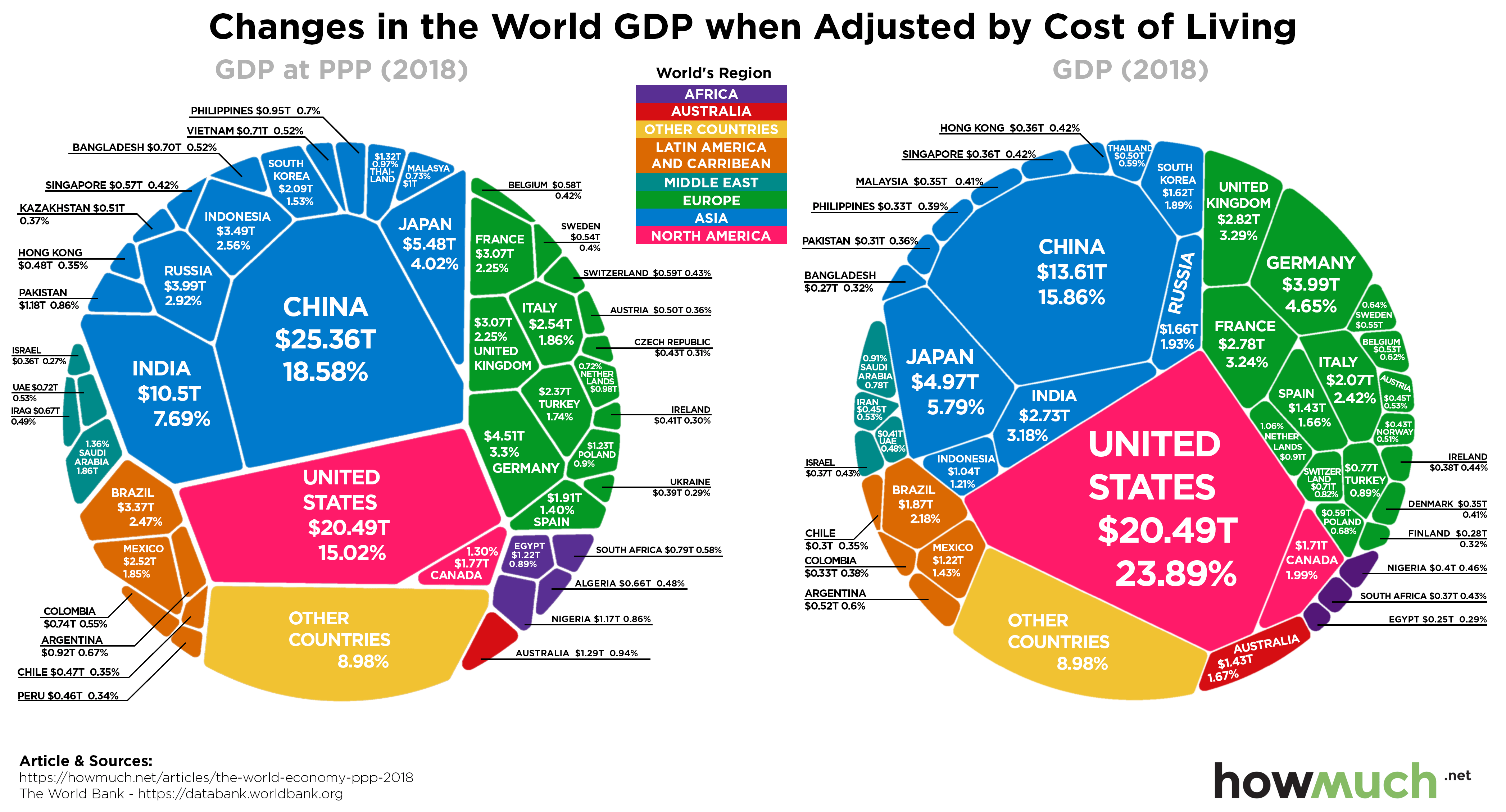 Https take profit org statistics countries. ВВП Мировых стран.