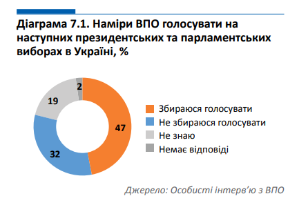 Намерение пересленцев голосовать на парламентских выборах