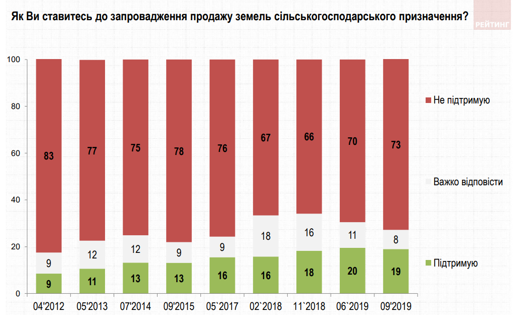 Фото - скиншот ratinggroup.ua