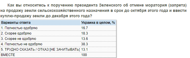 Фото - скриншот dif.org.ua
