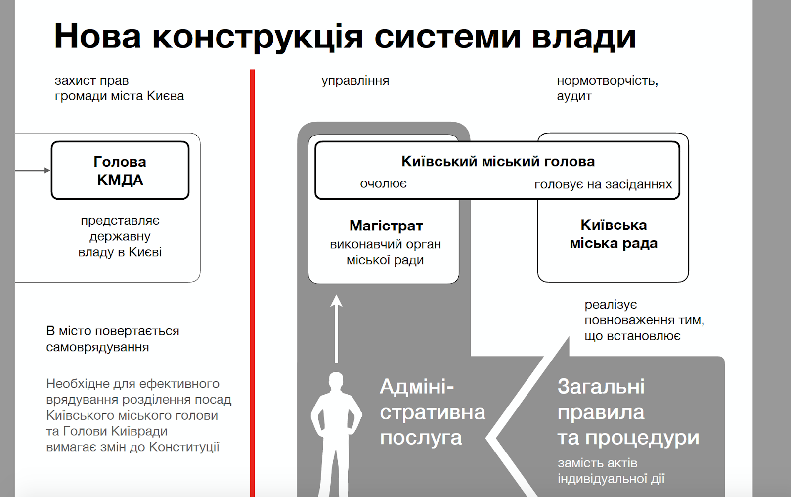 Фото: скриншот с презентации закона о столице 