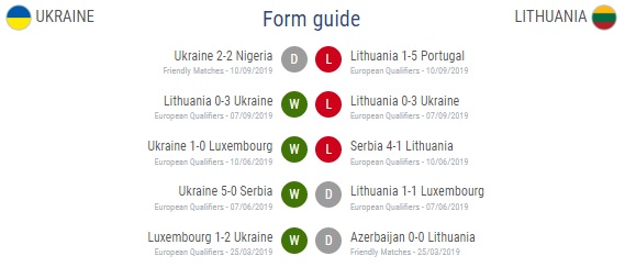 Футбол. Украина vs Литва: где и когда смотреть матч – видео