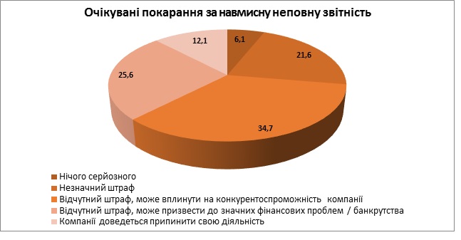 Теневая экономика в 2018 году достигла 47% от ВВП - опрос КМИС
